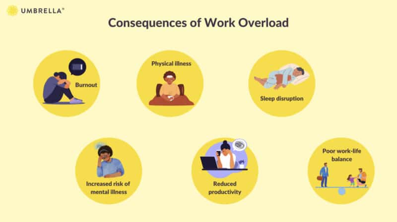 Workload and wellbeing: How to balance our work and mental health ...